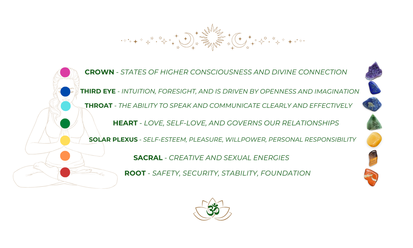 Dainty Seven Chakras Necklace